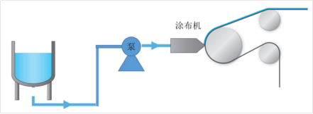 廣州（zhōu）飛升FSH-EBP注液泵領航光刻膠塗布（bù）變革（gé）