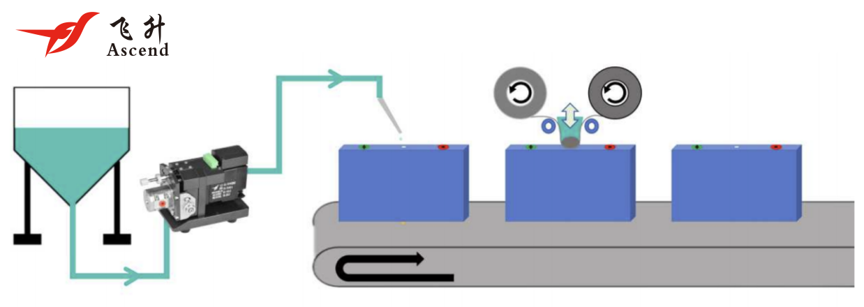 廣（guǎng）州飛（fēi）升微量點液泵賦能工業生產精準點液需求